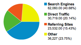 web report pie chart